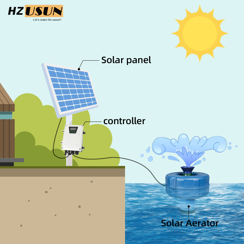 Small Solar Powered Aerator fo - Solar Pond Aerator Oxygen Pump 评论和价格