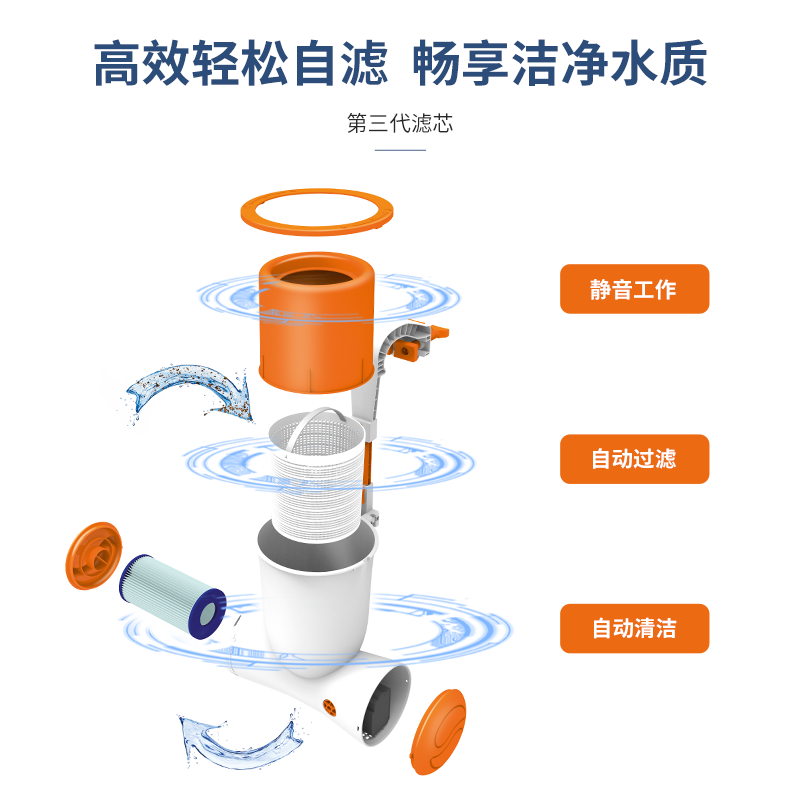 Water Surface Skimmer Fish Pon - Pond Leaf Skimmer Floating Automatic 评论和价格